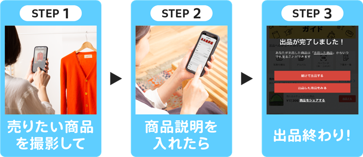 写真:出品方法 1商品を撮影する 2商品説明を入れる 3出品完了