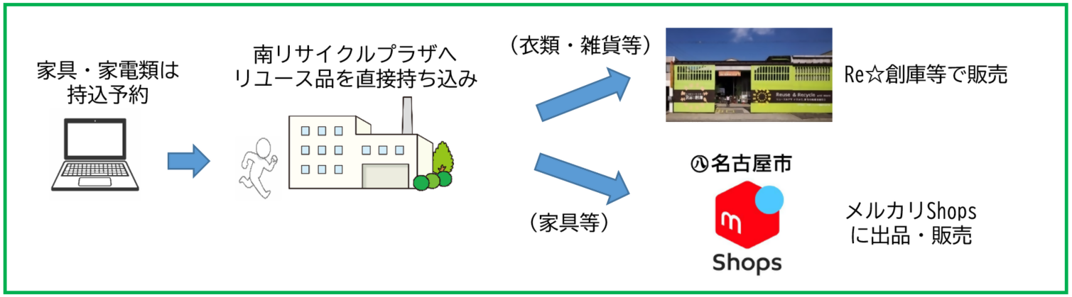 イラスト:事業のイメージ