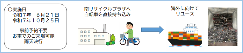 イラスト:自転車のイベント日等のお知らせ