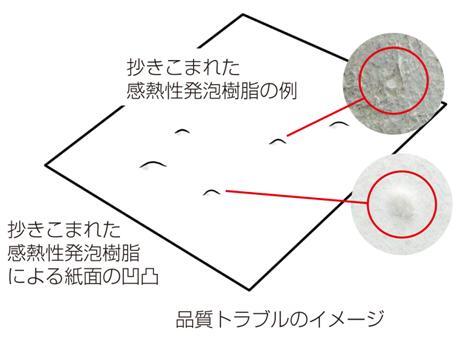 イラスト:感熱発泡紙が混入することによる品質トラブルのイメージ