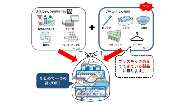イラスト:プラスチック製容器包装とプラスチック製品はまとめてひとつの袋へ