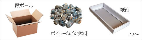イラスト:段ボールやボイラーなどの燃料、紙箱など