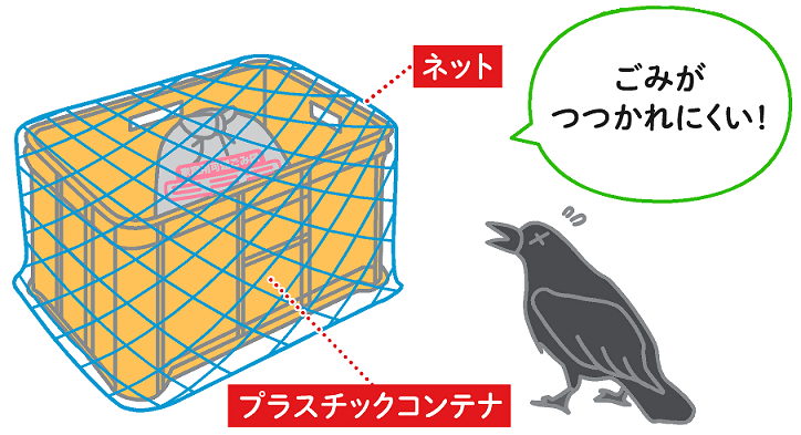 イラスト:コンテナでカラスも来んてな