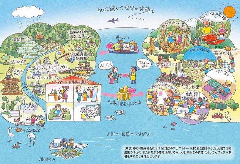 写真：理想のフェアトレード