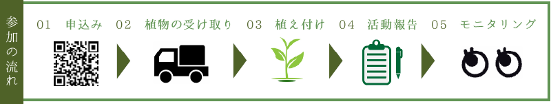 イラスト:参加の流れ