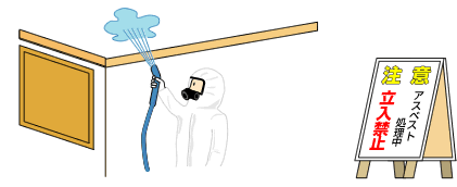イラスト：アスベスト処理中立ち入り禁止
