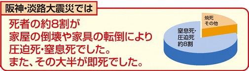 イラスト:阪神淡路大震災の死因の説明