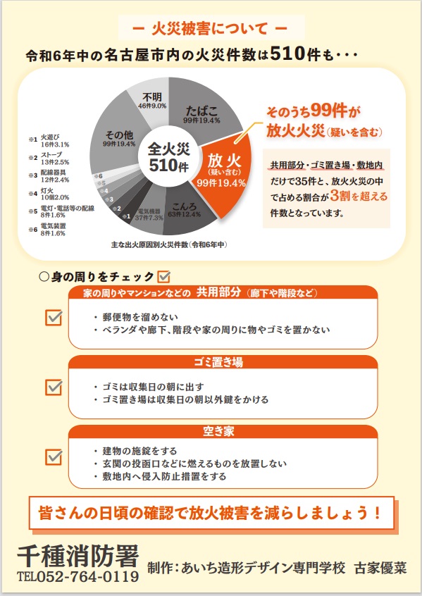 写真:最優秀作品古家優菜さん裏面