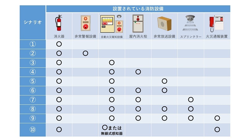 写真:シナリオ番号早見表