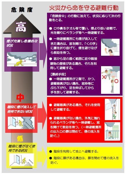 写真:火災から命を守るための避難(図) リーフレット