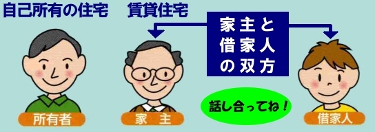 設置者の説明イラスト