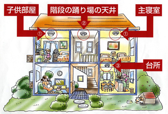 1戸建て住宅における設置場所の説明図