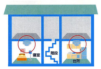 2階建て住宅で2階を寝室に使用していない場合の説明図