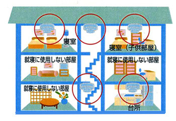 3階建て住宅で2階に寝室がない場合の説明図