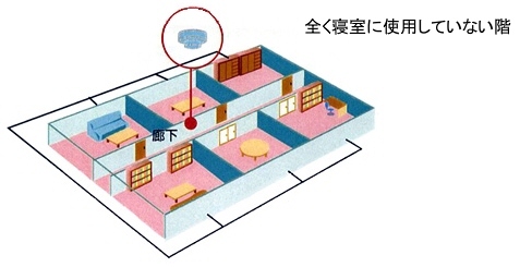 1フローアーに5室以上ある場合の説明図
