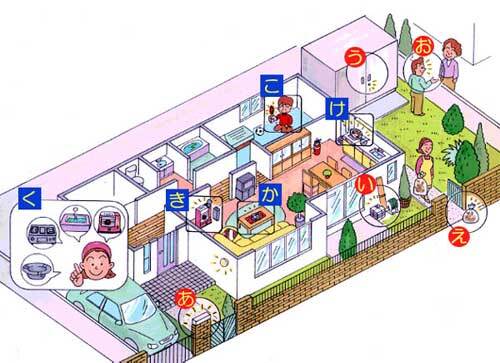 わが家の防火対策のイラスト