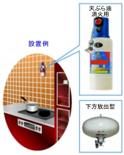 イラスト:住宅用自動消火装置の2種類