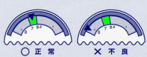 イラスト:圧力の指針が緑色範囲内に入っている絵