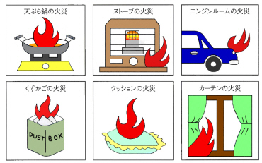 イラスト:適応する火災の種別
