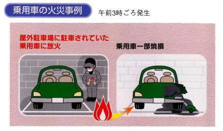 写真:自動車の火災事例