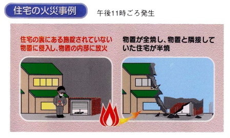 写真:住宅の火災事例