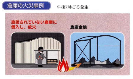 写真:倉庫の火災事例