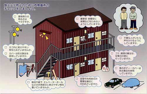 イラスト:放火火災危険箇所チェック(共同住宅:アパート・マンションなど)