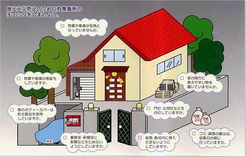 イラスト:放火火災危険箇所チェック(戸建住宅用)