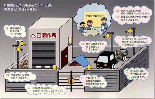 イラスト:放火火災危険箇所チェック(工場・作業所用)