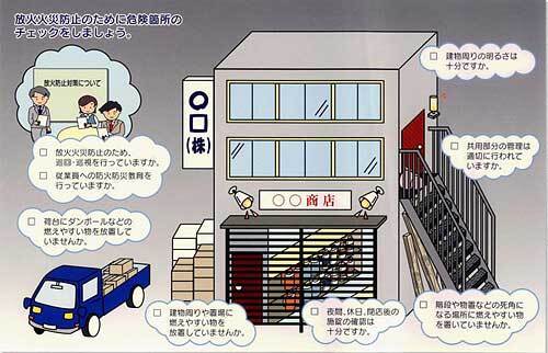 イラスト:放火火災危険箇所チェック(店舗・事務所用)