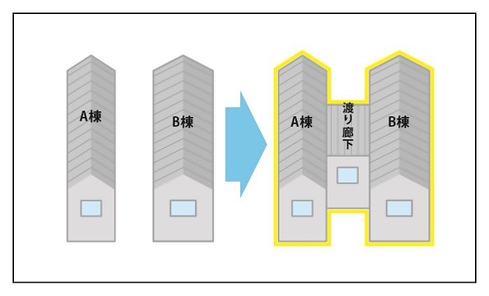 イラスト:工場を接続した場合のイメージ図