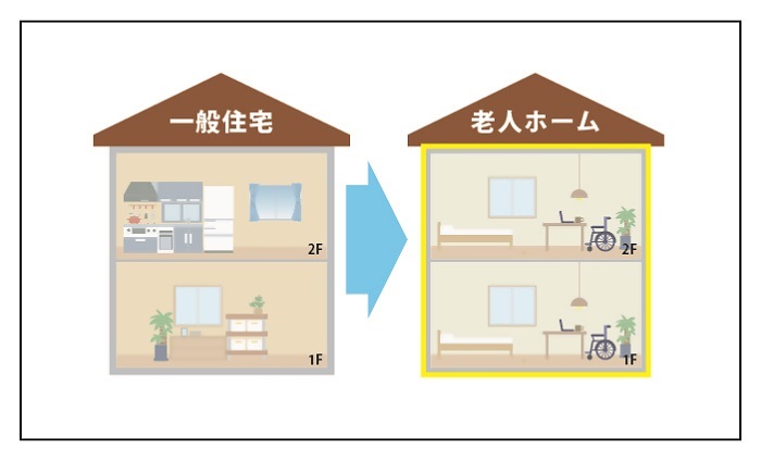 イラスト:一般住宅を有料老人ホームに用途変更した場合のイメージ図