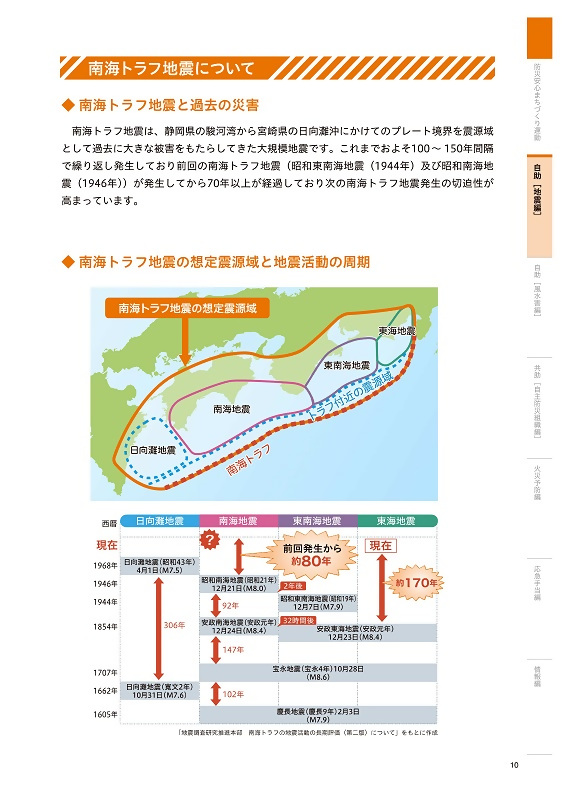 写真：南海トラフ地震の被害想定