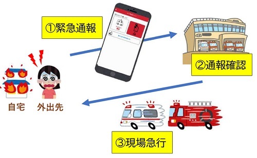 イラスト:Net119通報イメージ