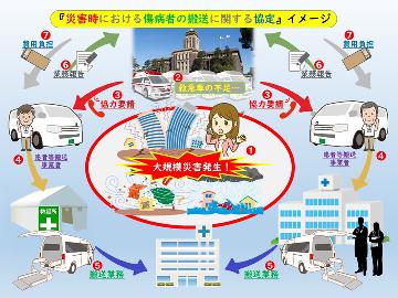 イラスト:災害時における傷病者の搬送に関する協定です