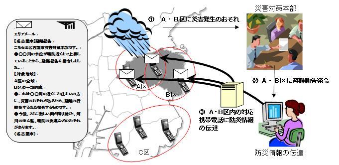 イラスト:エリアメールの画面と仕組み