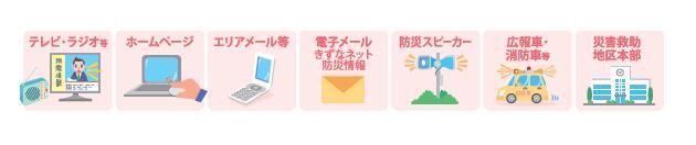 イラスト:防災情報の伝達手段