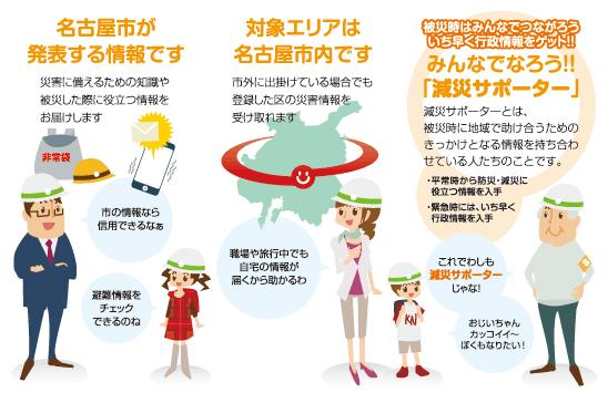 イラスト:きずなネット防災情報イメージ