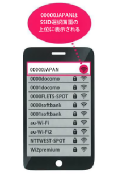 イラスト:災害用SSIDはSSID選択画面の上位に表示される