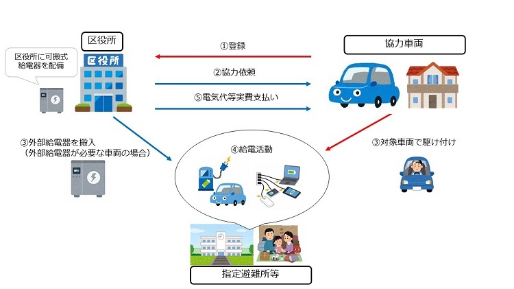 イラスト:登録者の活動イメージ