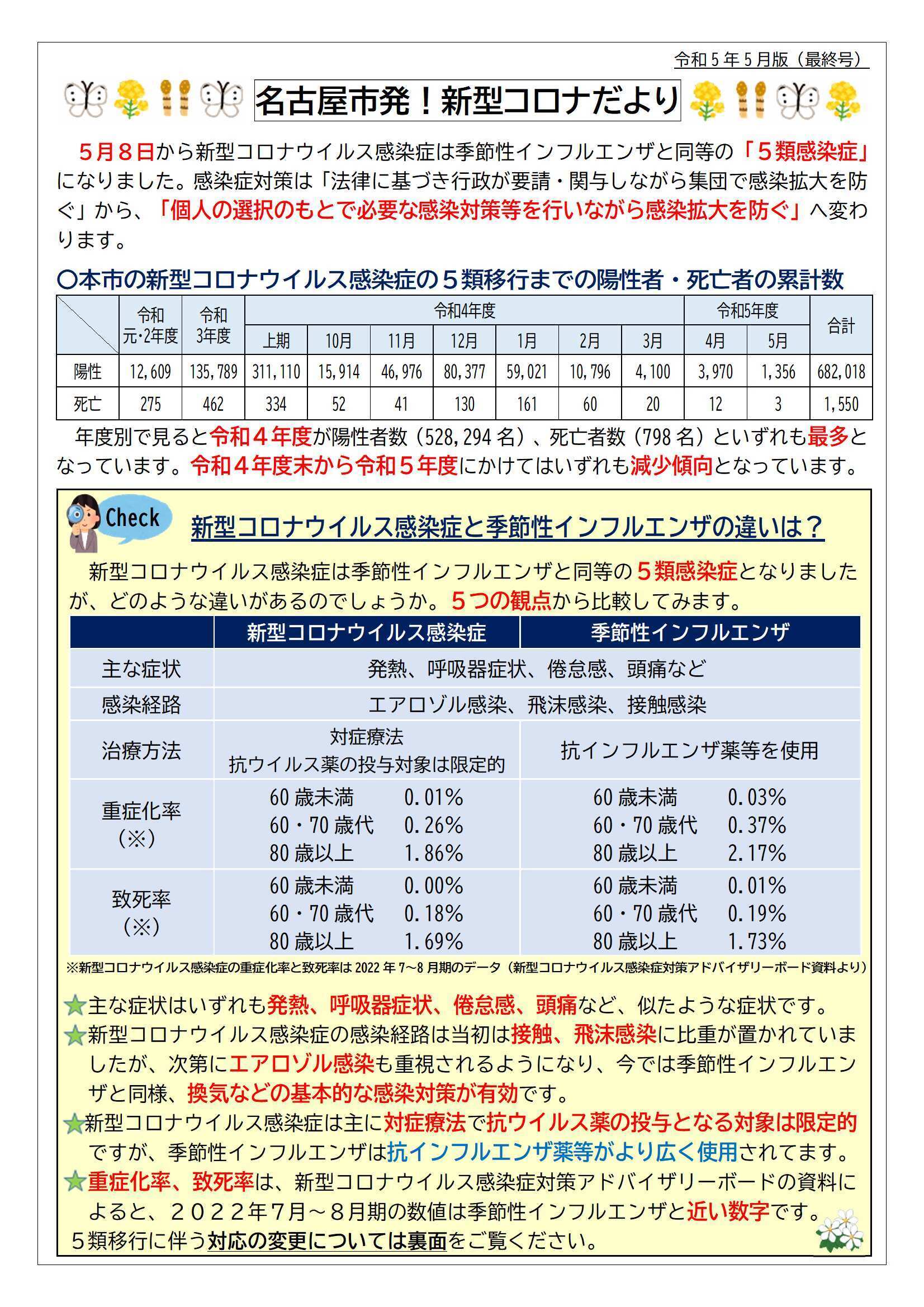 写真:名古屋市発!新型コロナだより令和5年5月版(最終号)表
