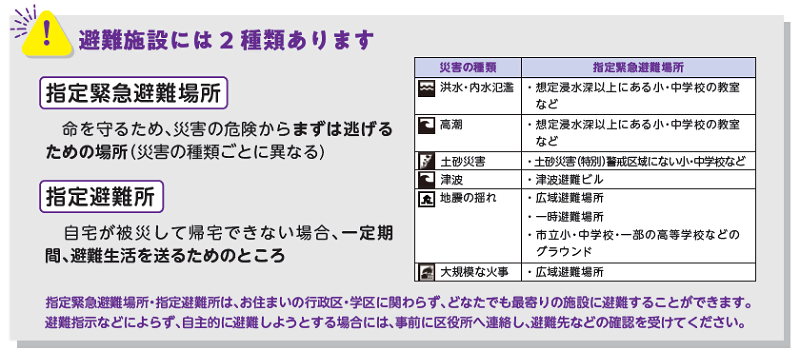 イラスト:避難施設には2種類あります