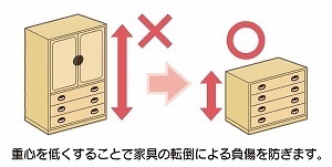 イラスト:背の高い家具は置かない