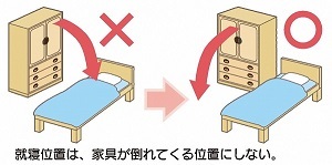イラスト:家具を置く場合は、就寝する場所に倒れてくる位置を避ける