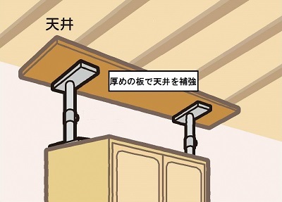 ポール式イラスト