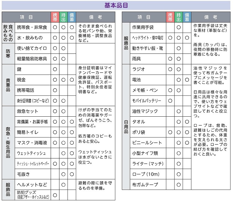 写真:備蓄の基本品目の画像(テキスト情報のない画像データになりますので、内容を確認したい場合は、下記の作成担当までお問い合わせください。)