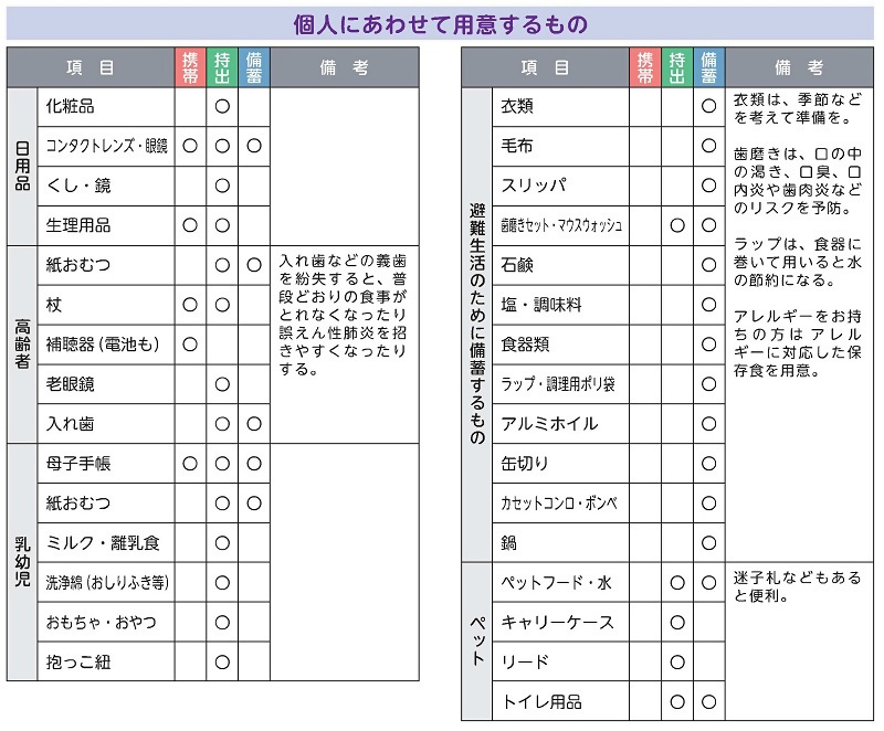 写真:個人にあわせて用意する備蓄の画像(テキスト情報のない画像データになりますので、内容を確認したい場合は、下記の作成担当までお問い合わせください。)