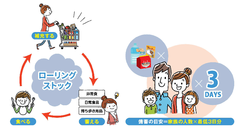 写真:ローリングストック