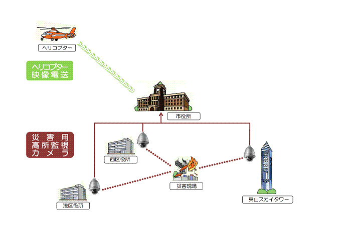 イラスト：画像伝送システムを説明しています