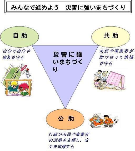 写真：みんなで進めよう　災害に強いまちづくり